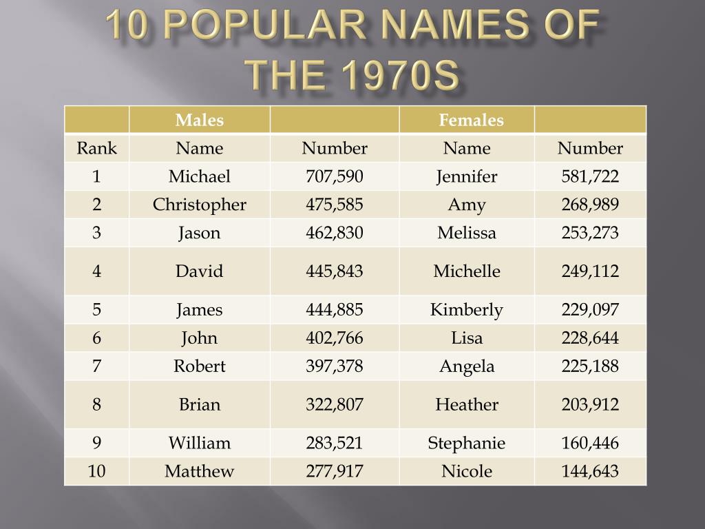 popular-names-2025-andrew-robert