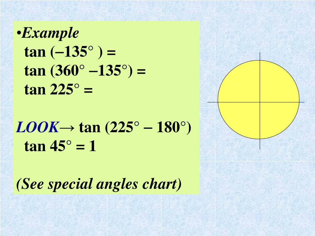 Special Angles Chart