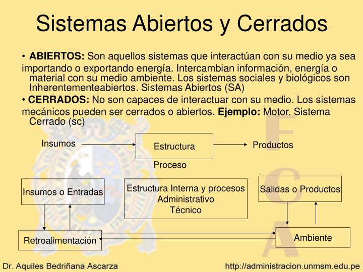 PPT - TEORIA GENERAL DE SISTEMAS APLICADOS A LA ADMINISTRACION