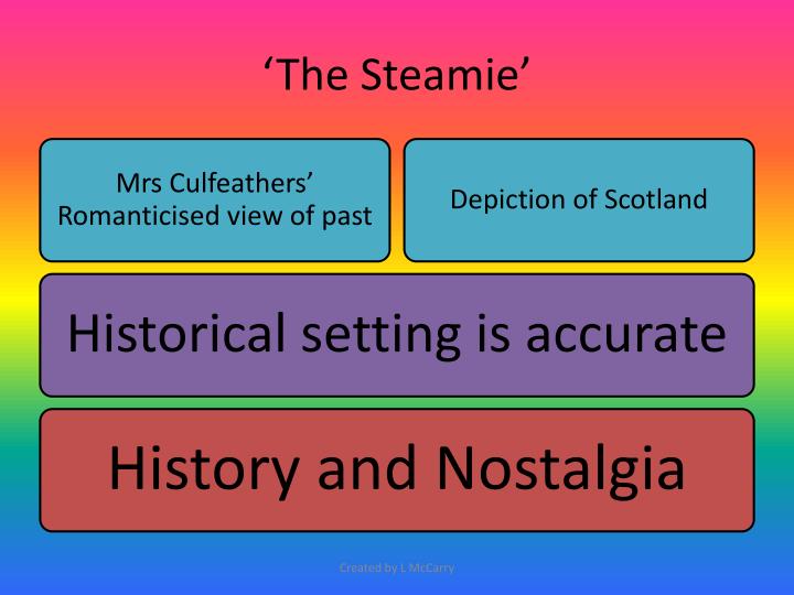 the steamie essay Happiest moment: write an essay on the happiest moment in your life read your essay to your classmates in the next lesson did you all write about similar things. the steamie essay Happiest moment: write an essay on the happiest moment in your life read your essay to your classmates in the next lesson did you all write about similar things.