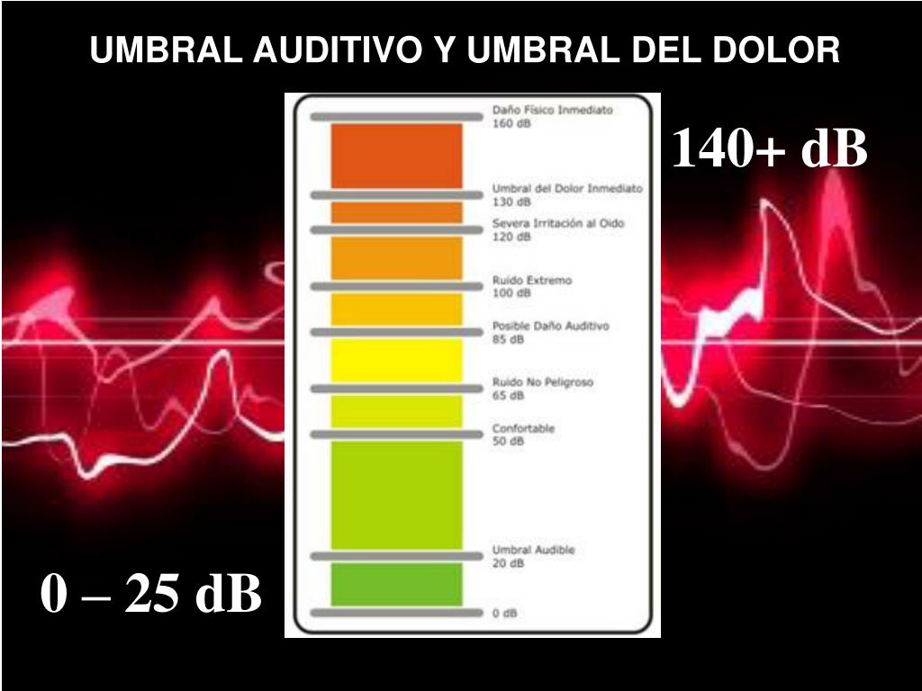 PPT - UMBRAL AUDITIVO Y UMBRAL DEL DOLOR PowerPoint Presentation, free  download - ID:755248
