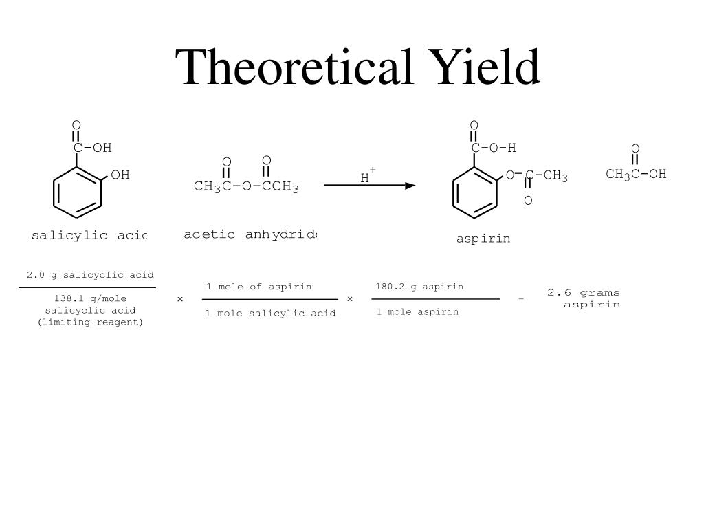 theoretical yield of aspirin synthesis