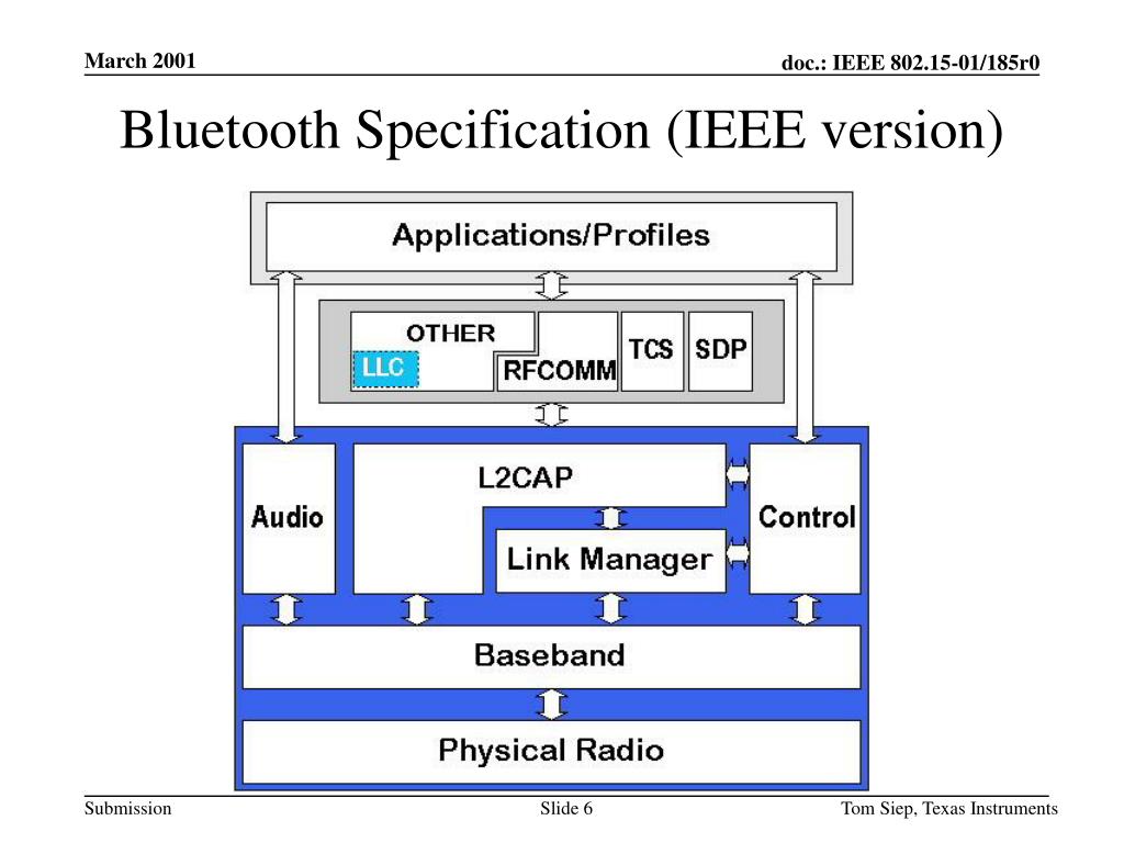 give a presentation on bluetooth specification standards (ieee 802.15.1)