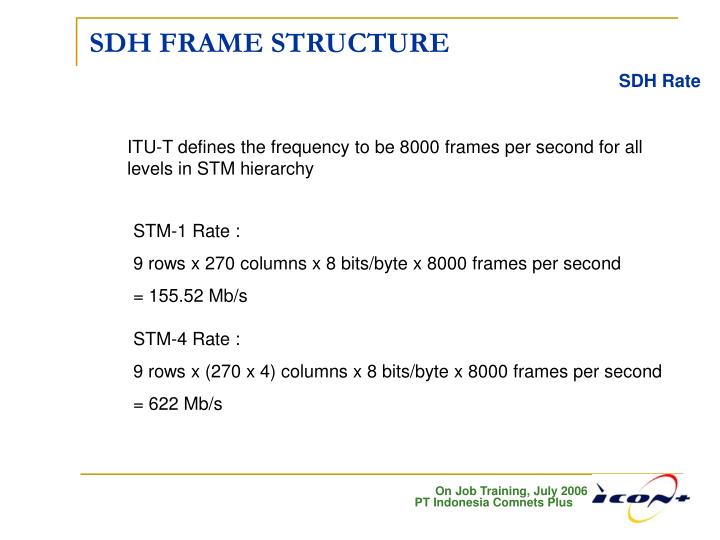 PPT - INTRODUCTION PDH & SDH PowerPoint Presentation - ID:756699