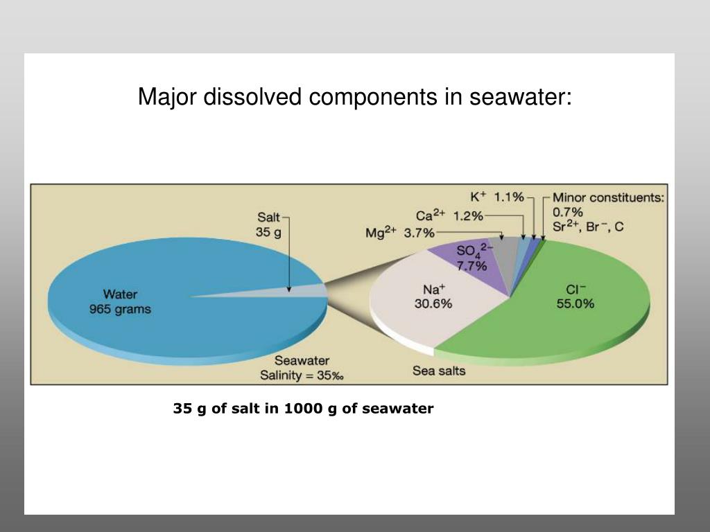 Ppt Water And Ocean Structure Powerpoint Presentation Free Download Id756938