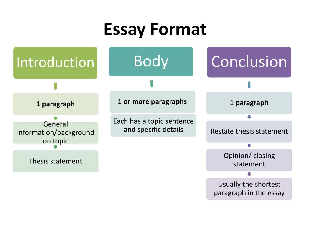 Condition variable. The essays. How to write an essay. How to write an essay in English. Introduction essay examples.