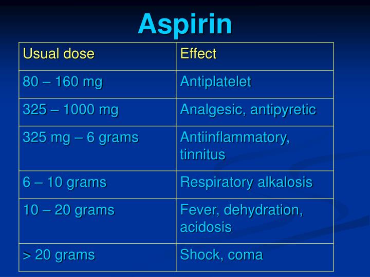 aspirin toxicity antidote aspirin toxicity antidote