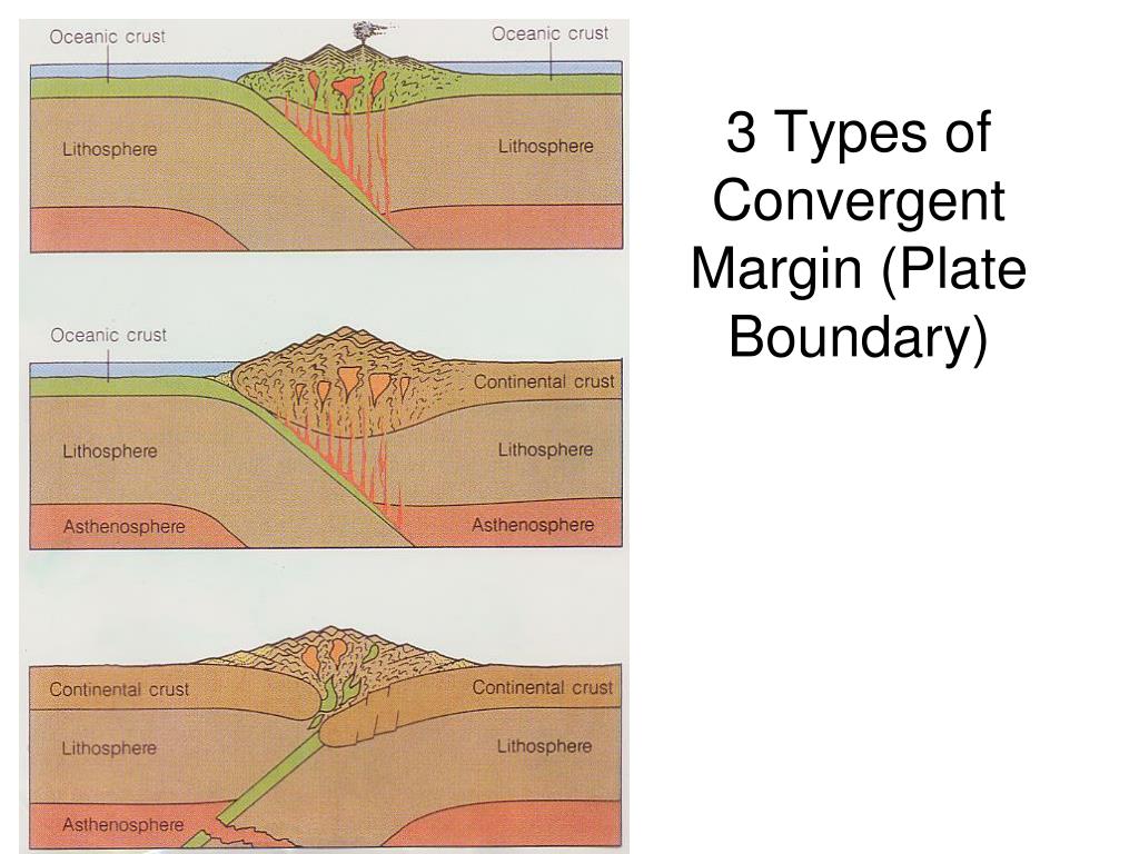 PPT - 13. Subduction Zones William Wilcock PowerPoint Presentation