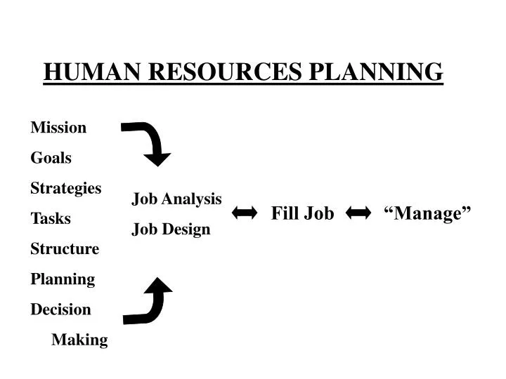 human resources planning n.