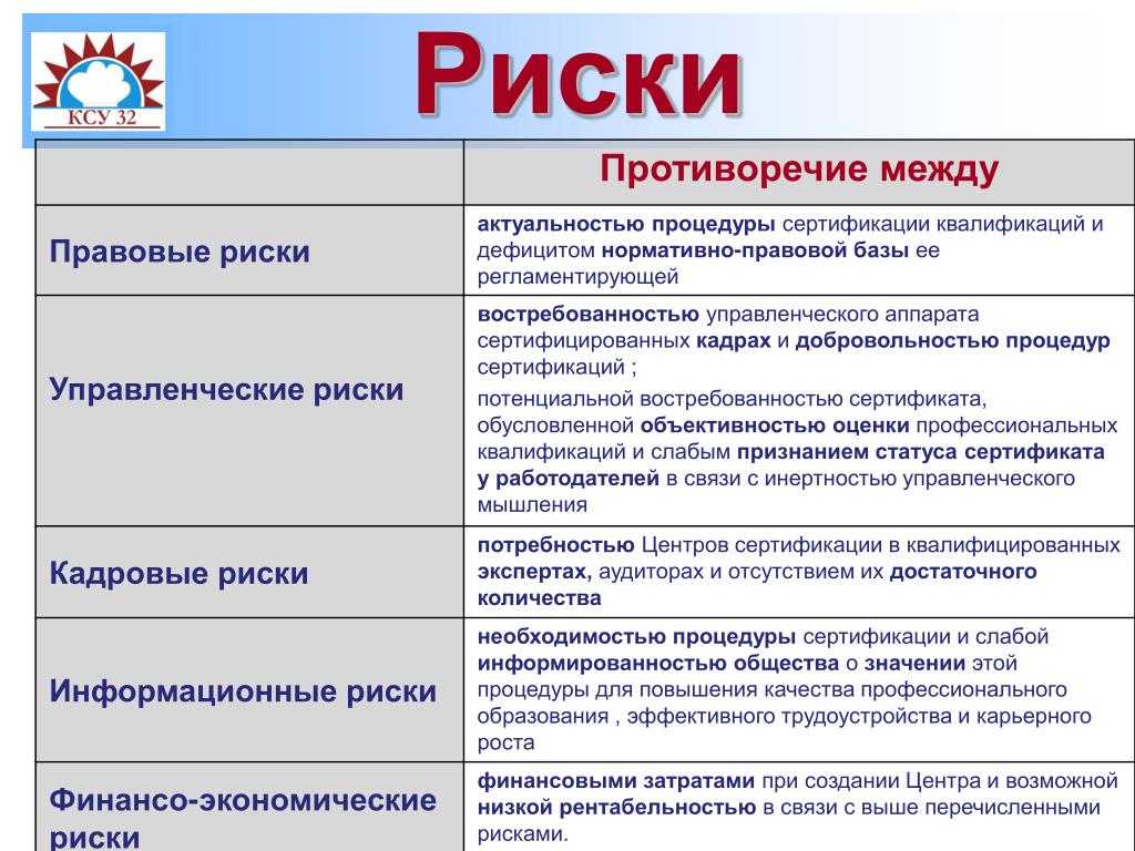 Образовательные риски. Информационные риски. Правовые риски. Правовые риски в деятельности предприятия. Правовые риски проекта.