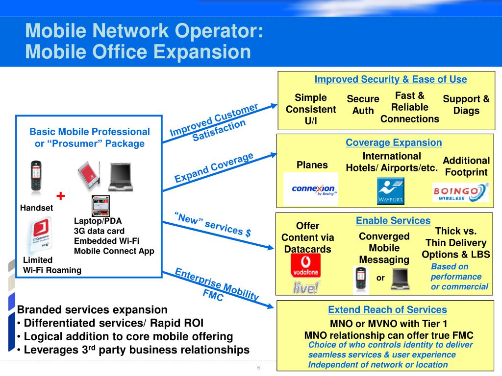 Msn smp pmn mnp. Mobile Network Operator. MVNO оборудование. MNO-mobile Network Operators. Виртуальный оператор сотовой связи схема 2023.