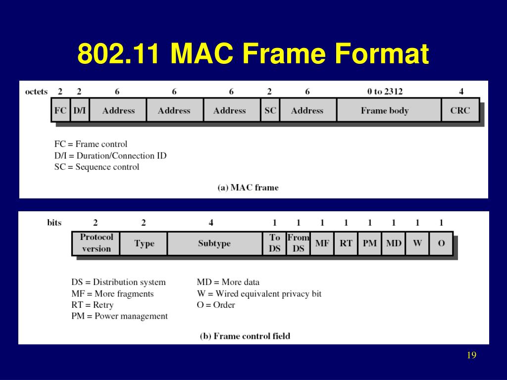 PPT - 802.11: Introduction PowerPoint Presentation, free download - ID ...