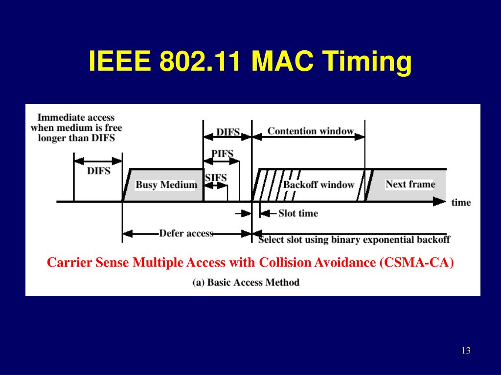 PPT 802 11 Introduction PowerPoint Presentation Free Download ID PPT 802 11 Introduction PowerPoint Presentation Free Download ID