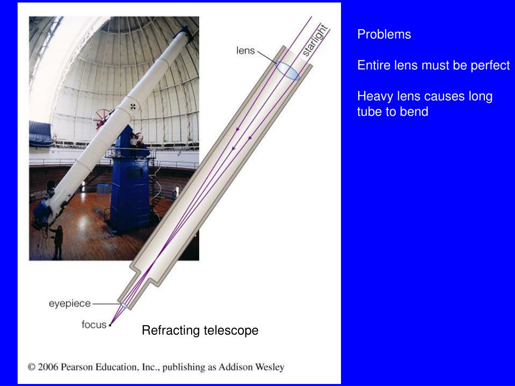 PPT - Telescopes (Chapter 6) PowerPoint Presentation, free download Refracting Telescope Tube Definition