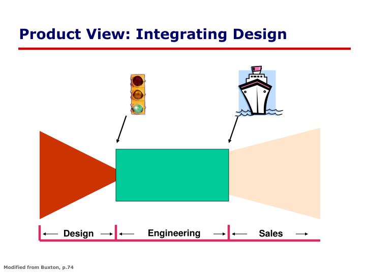 Total Design Integrated Methods For Successful Product Engineering Total Design Integrated Methods For Successful Product Engineering