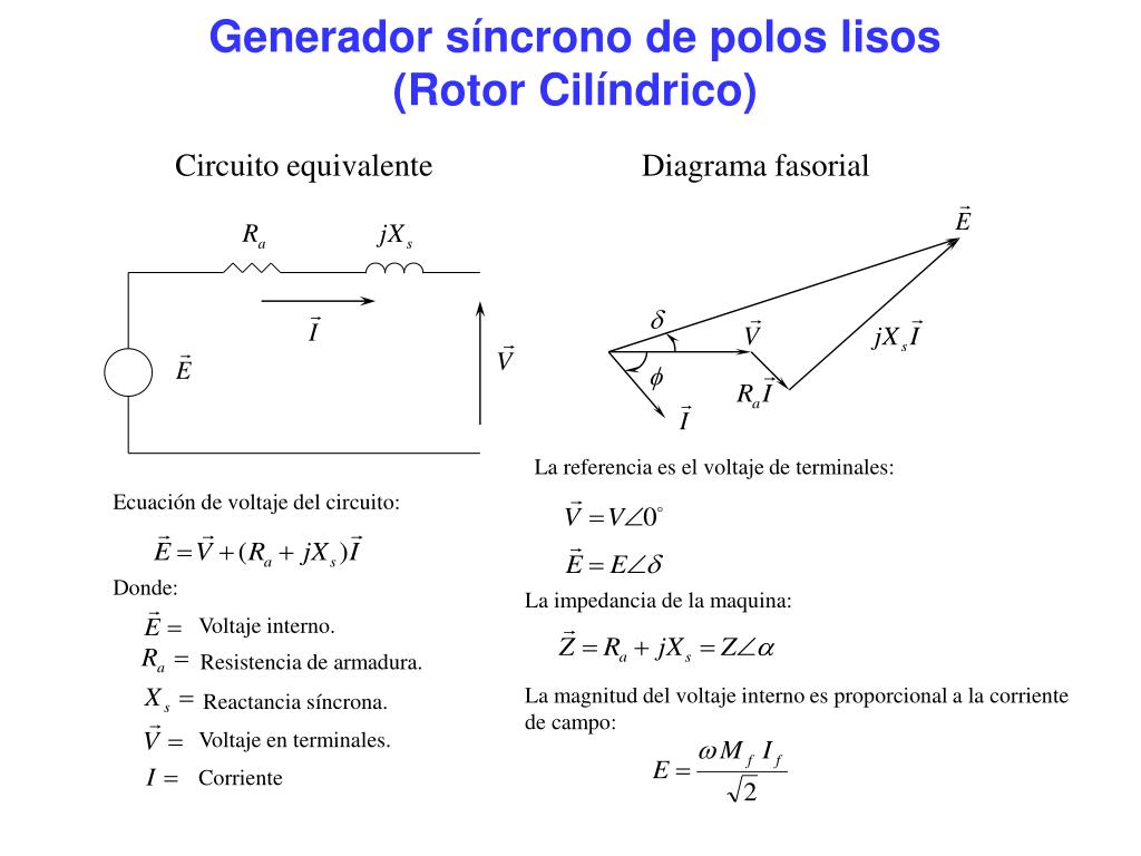 PPT - MODELADO DEL GENERADOR SÍNCRONO Y CURVA DE CAPABILIDAD PowerPoint  Presentation - ID:759779