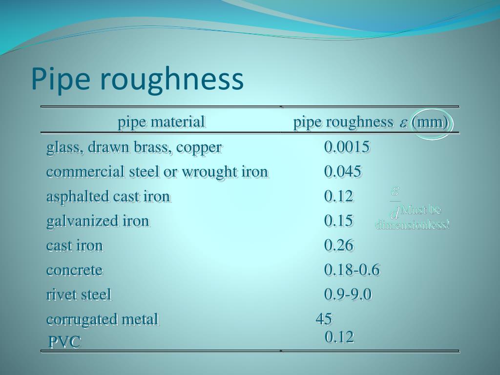 Pipe Surface Roughness Charts - IMAGESEE