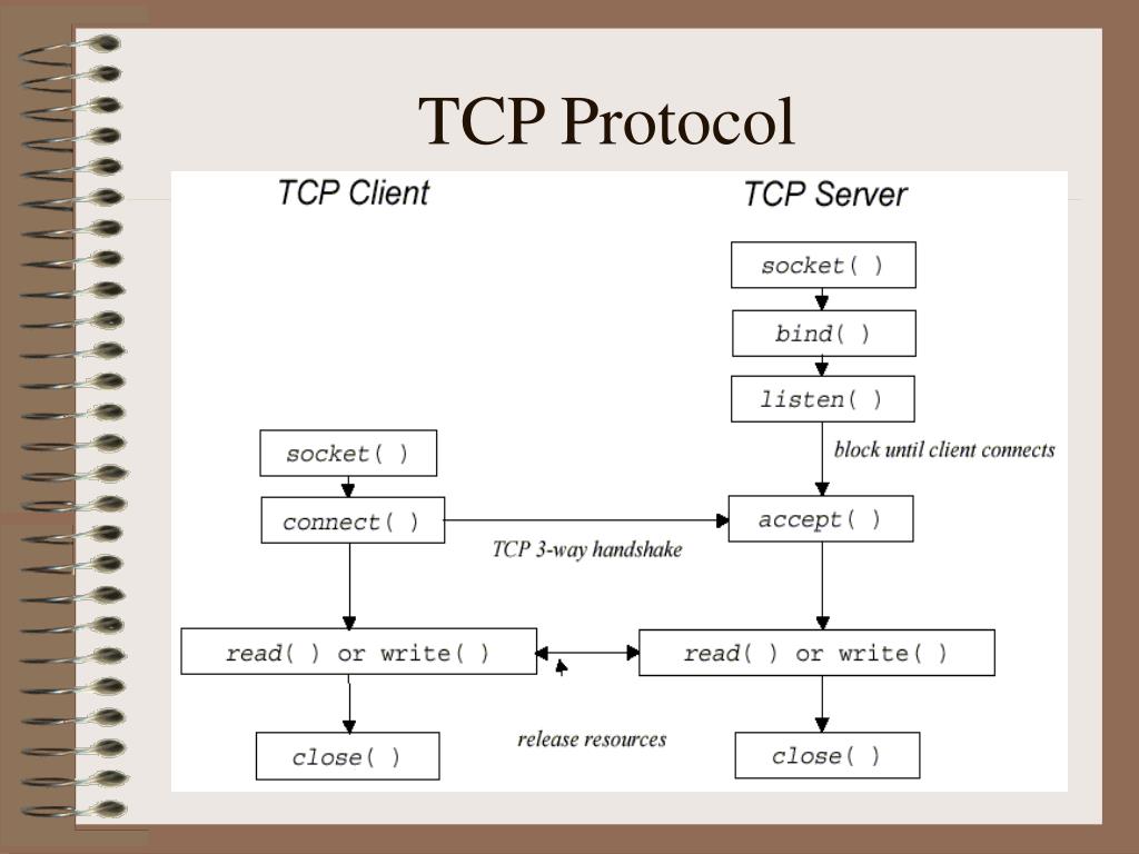 Tcp. Протокол TCP/IP. Протокол Socket. Протокол передачи TCP IP. Схема передачи информации по протоколу TCP IP.