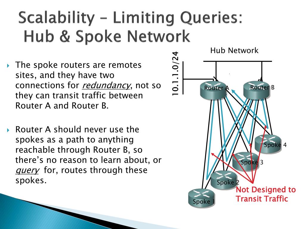 Query limit. Технология перевозок ступица и спица (Hub and spoke) предполагает …. Scalability. Spoke Networks. Hub & spoke Marine Port.