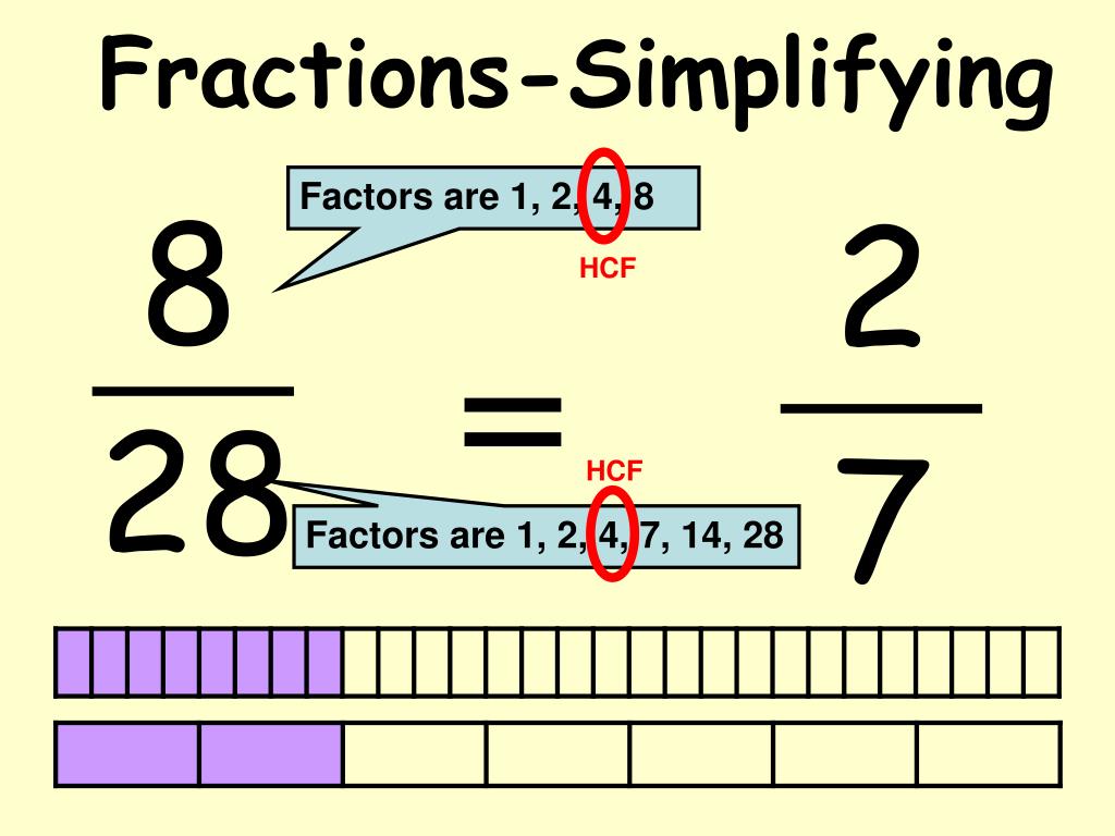 PPT - Fractions-Simplifying PowerPoint Presentation, Free Download - ID ...