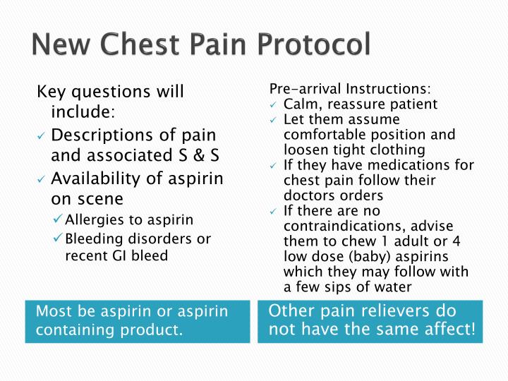 Aspirin for chest pain dose