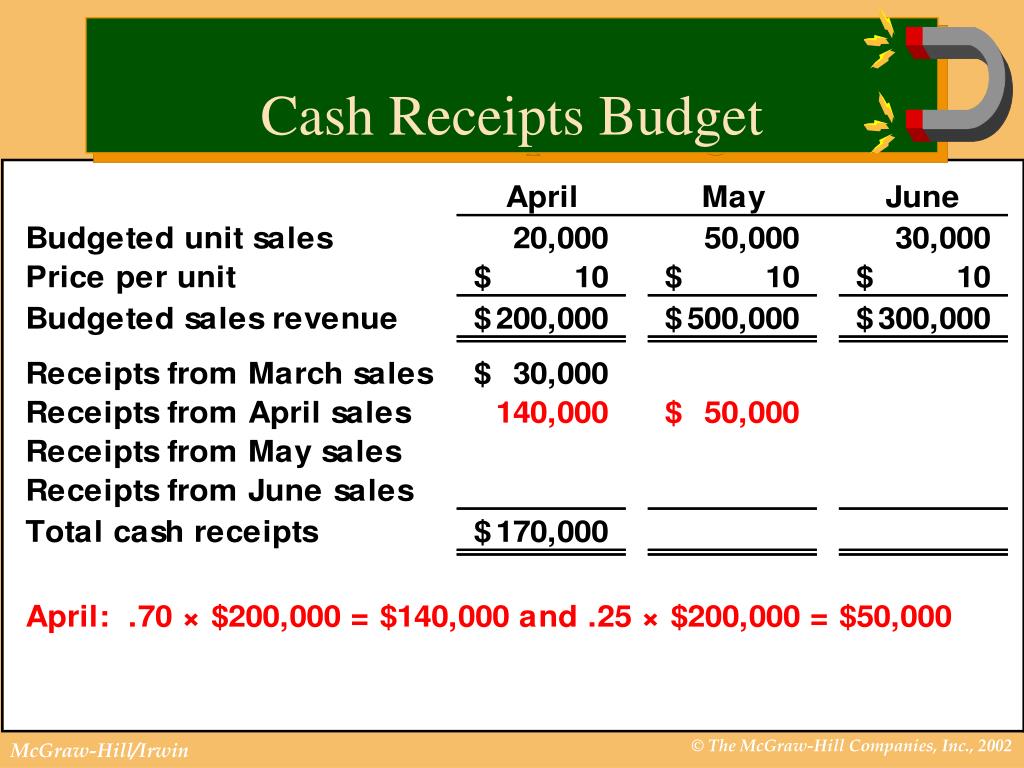 PPT Operational Budgeting PowerPoint Presentation Free Download ID 762796