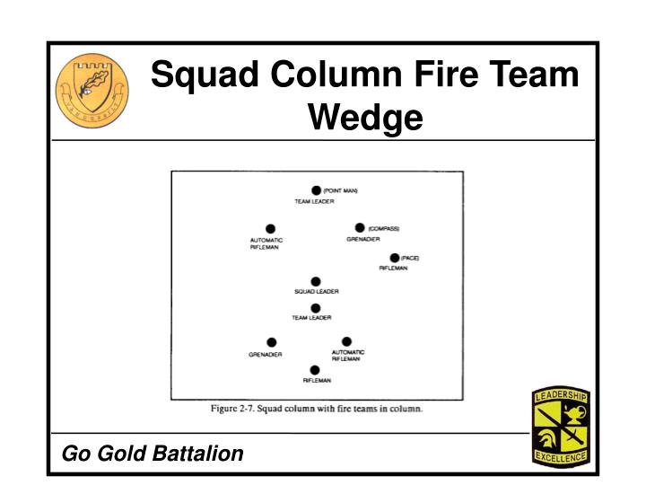 Ppt - Conducting A Deliberate Attack On The Squad Level Powerpoint 