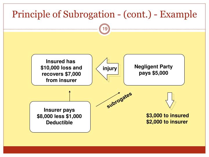 Principle Of Subrogation Example YZFTE Principle Of Subrogation Example YZFTE
