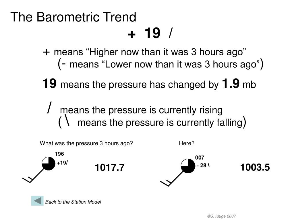 Ppt The Weather Station Model Powerpoint Presentation Free Download