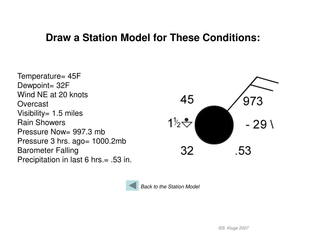 PPT - Station Models PowerPoint Presentation, free download - ID:206516