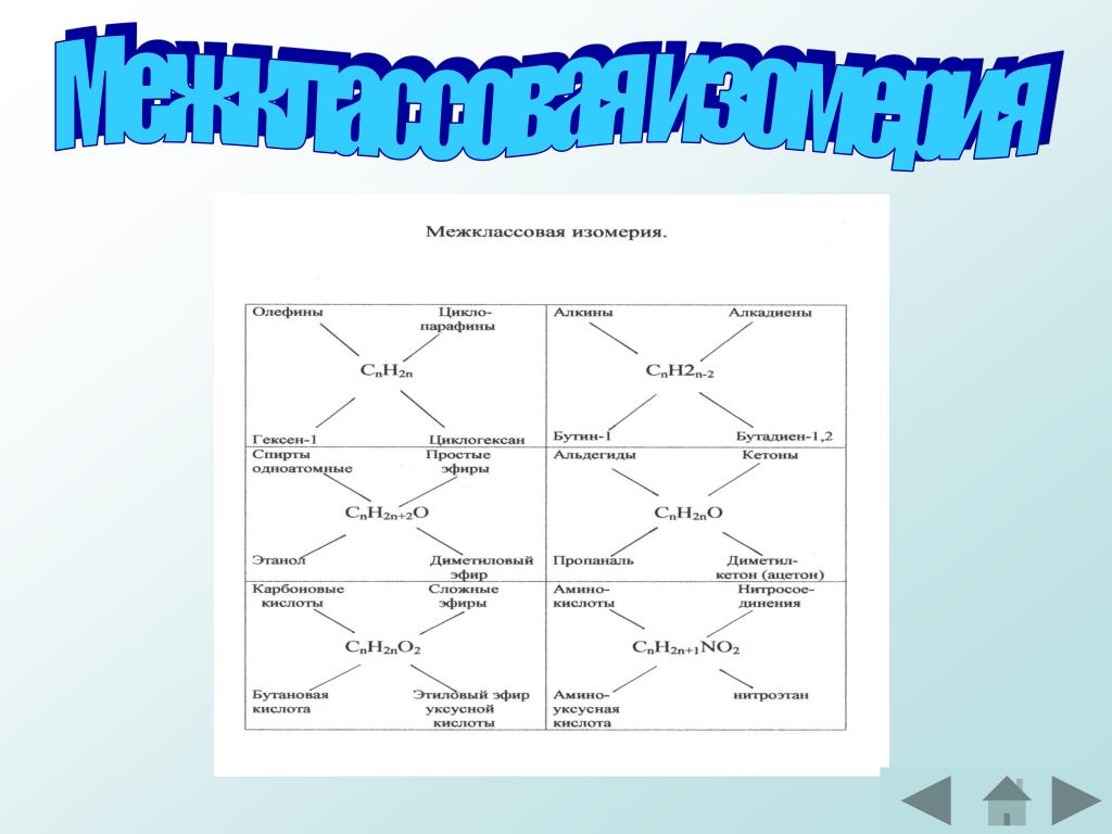Межклассовая изомерия примеры. Органическая химия межклассовая изомерия. Формулы межклассовых изомеров таблица. Что такое межклассовая изомерия в химии. Изомерия в органической химии у всех классов.