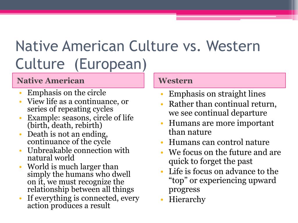 Native American vs European Way of Life