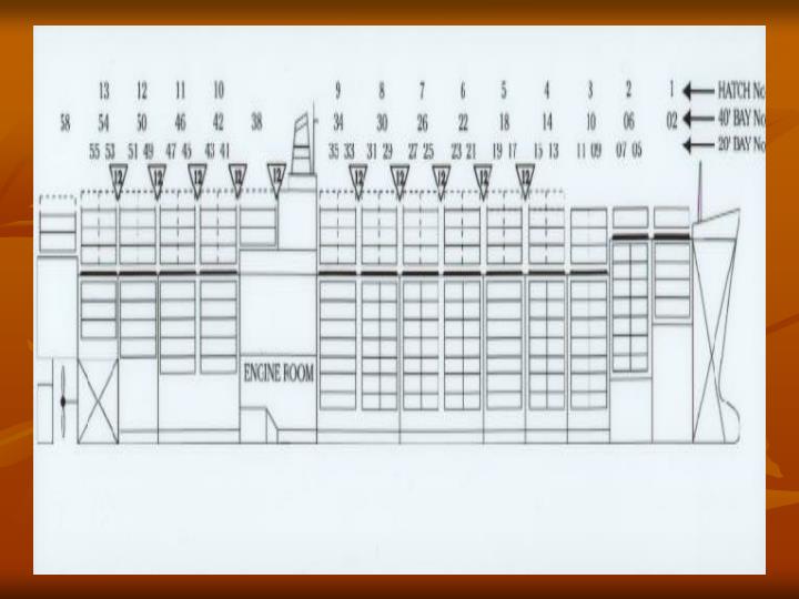 PPT Container Ship Stowage Plans PowerPoint Presentation ID763974