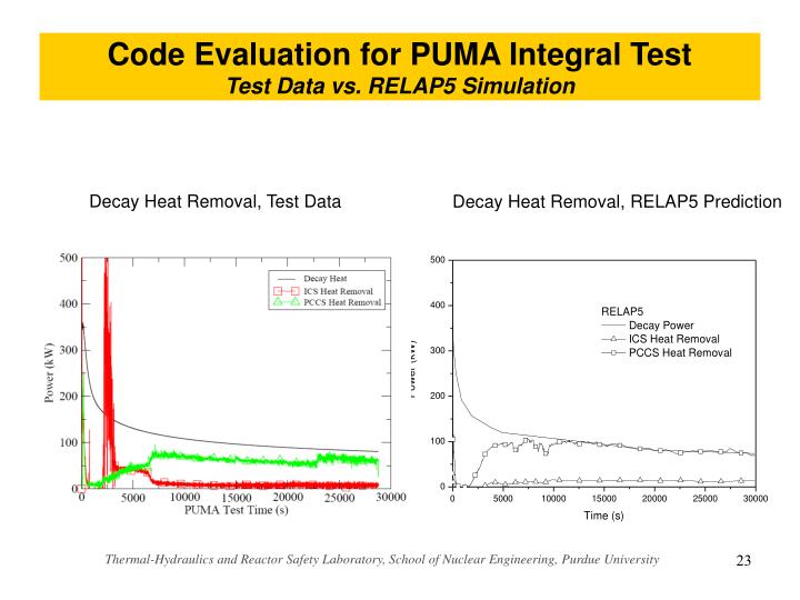 predicting thermal hydraulic behaviour of nuclear reactors The boiling water reactor (bwr-3) in the quad cities unit 2 nuclear power in order to predict the critical power or void fraction in bwr fuel bundles and the dnb codes satisfactorily reproduced the containment thermal-hydraulic behavior. predicting thermal hydraulic behaviour of nuclear reactors The boiling water reactor (bwr-3) in the quad cities unit 2 nuclear power in order to predict the critical power or void fraction in bwr fuel bundles and the dnb codes satisfactorily reproduced the containment thermal-hydraulic behavior.