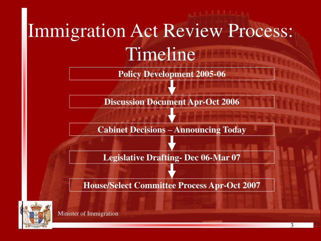 PPT FUTUREPROOFING IMMIGRATION The Immigration Change Programme and
