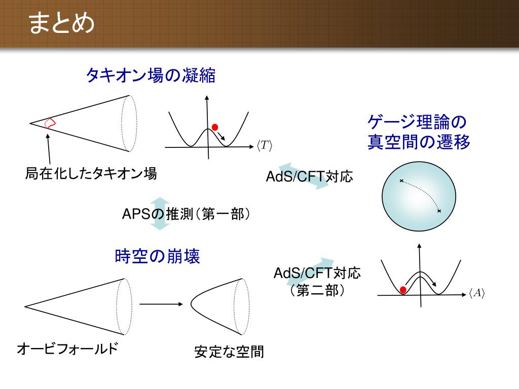 AdS/CFT 対応によるブラックホールとタキオン凝縮の解析