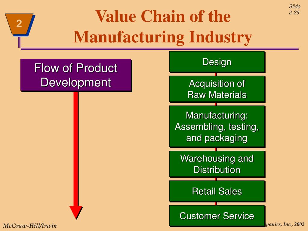 ford motor company value chain analysis ford motor company value chain analysis