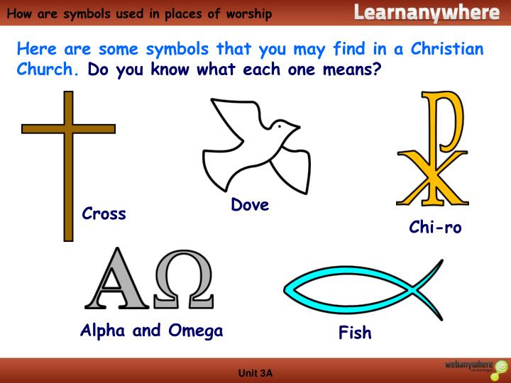 PPT - Unit 3A: Everyday signs and symbols PowerPoint Presentation - ID ...