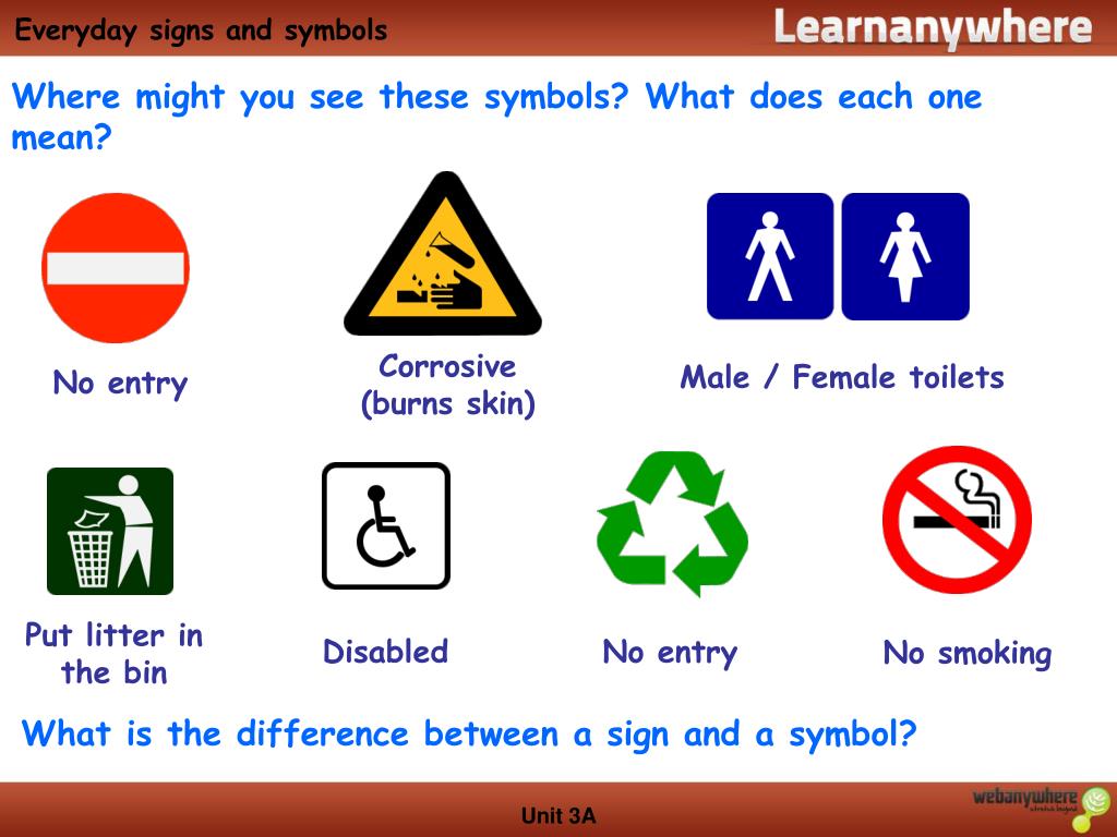 PPT - Unit 3A: Everyday signs and symbols PowerPoint Presentation, free
