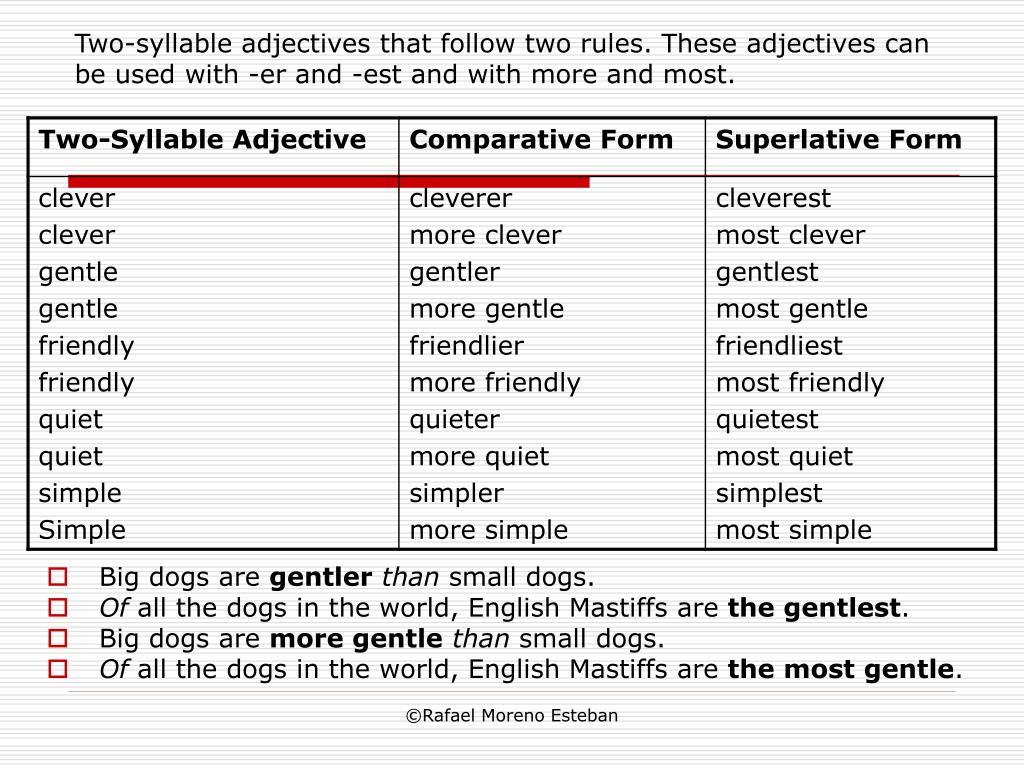 Write the comparative form of these adjectives. Comparative form. Friendly Comparative. Comparative adjectives. Friendly Comparative and Superlative.