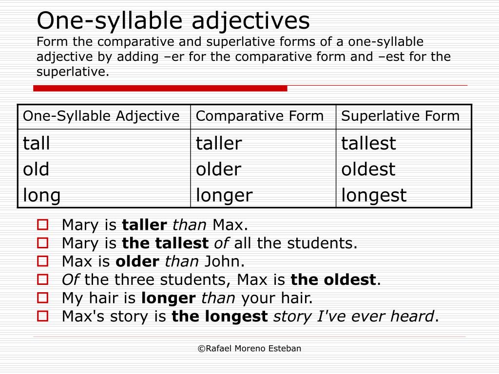 Difficult comparative form. Comparatives and Superlatives правило. Much many Comparative and Superlative forms. ONESYLLABLE Comparatives. Comparatives and Superlatives for Kids презентация.