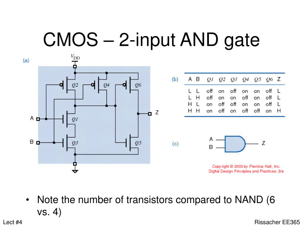 Cmos and gate schematic diagram cmos schematic logic gates input