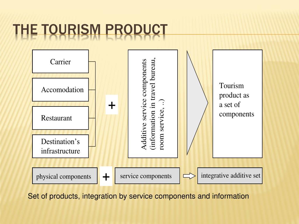 tourism products or services
