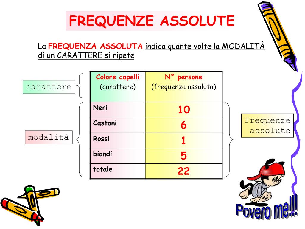 PPT Rappresentazione dei dati statistici PowerPoint Presentation