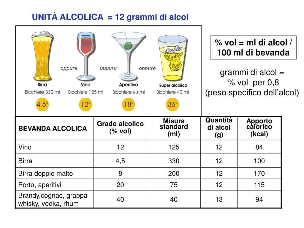 PPT ALCOL ETILICO PowerPoint Presentation Free Download ID 767548