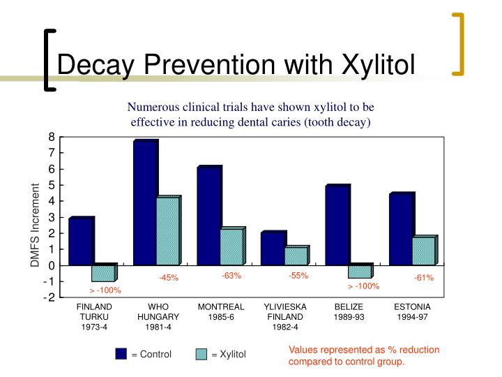 PPT The Health Benefits of Xylitol PowerPoint Presentation ID767576