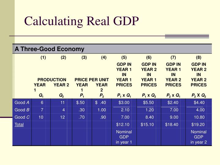calculate real gdp
