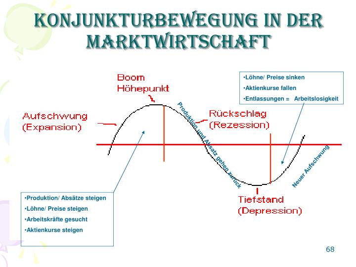 PPT - Ausbildung und Beruf PowerPoint Presentation - ID:769374