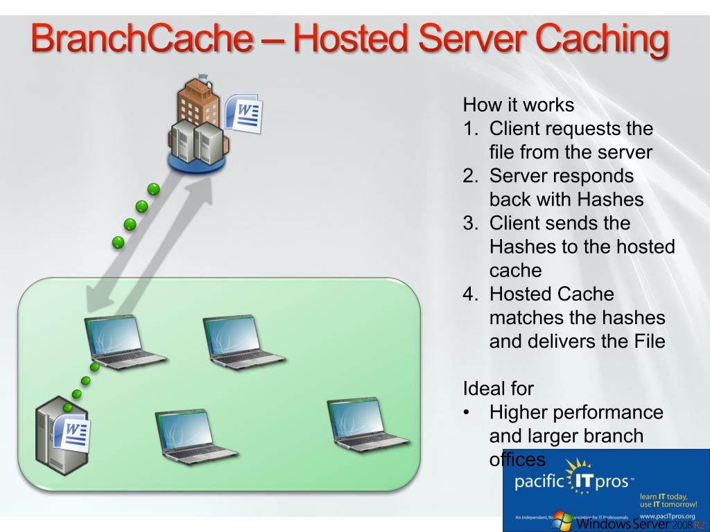 Host cache. BRANCHCACHE. BRANCHCACHE программа. Сетевые технологии BRANCHCACHE. BRANCHCACHE что это за служба.