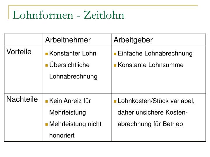 Vor Und Nachteile Von Zeitlohn PPT - Arbeit und Entgelt – 01.06.2010 Isabel Roschinsky Tamara